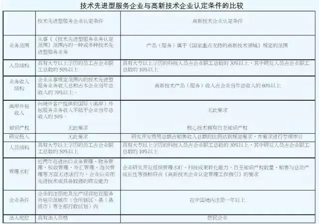 稅收優惠，智為銘略，科技項目，創新創業扶持政策，http://www.m.yzjcn.com.cn/