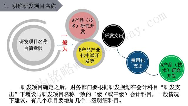 高新技術企業認定，蘇州高新技術企業認定，高新技術認定準備
