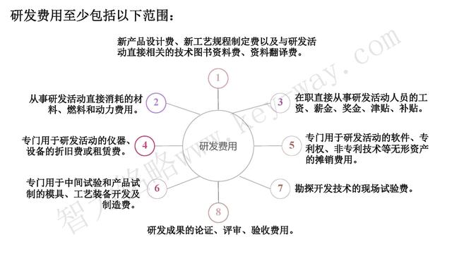 高新技術企業認定，蘇州高新技術企業認定，高新技術認定準備