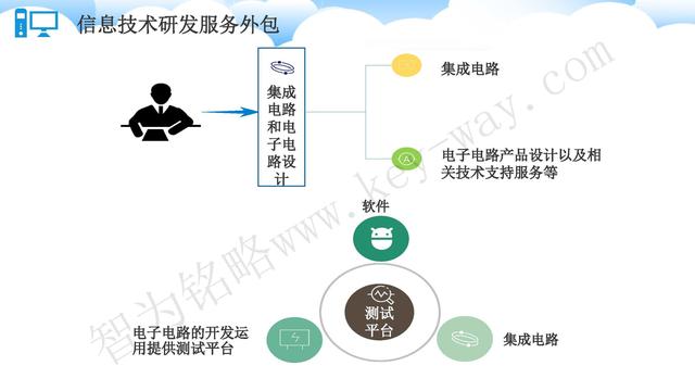蘇州高新技術(shù)企業(yè)代理費(fèi)，蘇州高新企業(yè)代理費(fèi)，蘇州高企代理費(fèi)，蘇州高新技術(shù)企業(yè)認(rèn)定機(jī)構(gòu)，蘇州高新企業(yè)認(rèn)定機(jī)構(gòu)，蘇州高企認(rèn)定機(jī)構(gòu)，蘇州高新技術(shù)企業(yè)認(rèn)定條件，蘇州高新企業(yè)認(rèn)定條件，蘇州高企認(rèn)定條件，蘇州高新技術(shù)企業(yè)稅收優(yōu)惠，蘇州高新企業(yè)稅收優(yōu)惠，蘇州高企稅收優(yōu)惠，蘇州高新技術(shù)企業(yè)認(rèn)定好處，蘇州高新企業(yè)認(rèn)定好處，蘇州高企認(rèn)定好處，蘇州科技項(xiàng)目咨詢公司，科技項(xiàng)目，創(chuàng)新創(chuàng)業(yè)扶持政策，http://www.m.yzjcn.com.cn/，智為銘略，科技項(xiàng)目咨詢，科技項(xiàng)目咨詢公司，技術(shù)先進(jìn)型企業(yè)稅收優(yōu)惠，技術(shù)先進(jìn)型企業(yè)稅收優(yōu)惠政策，技術(shù)先進(jìn)型企業(yè)稅收優(yōu)惠政策解讀