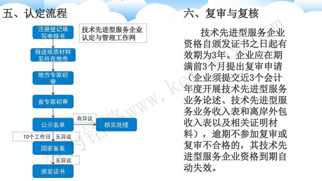 蘇州高新技術(shù)企業(yè)代理費(fèi)，蘇州高新企業(yè)代理費(fèi)，蘇州高企代理費(fèi)，蘇州高新技術(shù)企業(yè)認(rèn)定機(jī)構(gòu)，蘇州高新企業(yè)認(rèn)定機(jī)構(gòu)，蘇州高企認(rèn)定機(jī)構(gòu)，蘇州高新技術(shù)企業(yè)認(rèn)定條件，蘇州高新企業(yè)認(rèn)定條件，蘇州高企認(rèn)定條件，蘇州高新技術(shù)企業(yè)稅收優(yōu)惠，蘇州高新企業(yè)稅收優(yōu)惠，蘇州高企稅收優(yōu)惠，蘇州高新技術(shù)企業(yè)認(rèn)定好處，蘇州高新企業(yè)認(rèn)定好處，蘇州高企認(rèn)定好處，蘇州科技項(xiàng)目咨詢公司，科技項(xiàng)目，創(chuàng)新創(chuàng)業(yè)扶持政策，http://www.m.yzjcn.com.cn/，智為銘略，科技項(xiàng)目咨詢，科技項(xiàng)目咨詢公司，技術(shù)先進(jìn)型企業(yè)稅收優(yōu)惠，技術(shù)先進(jìn)型企業(yè)稅收優(yōu)惠政策，技術(shù)先進(jìn)型企業(yè)稅收優(yōu)惠政策解讀