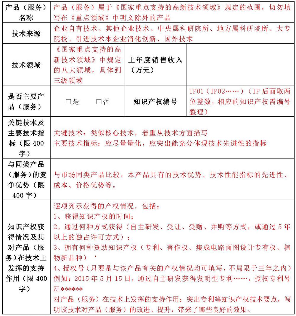 蘇州高新技術企業(yè)申報，高新企業(yè)申報材料，高新企業(yè)PS表填寫技巧