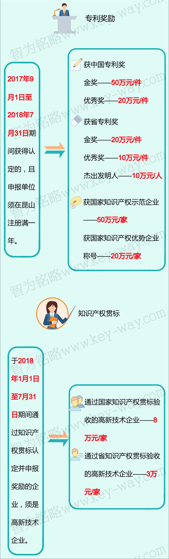 科技項目，昆山科技計劃項目，科技項目咨詢